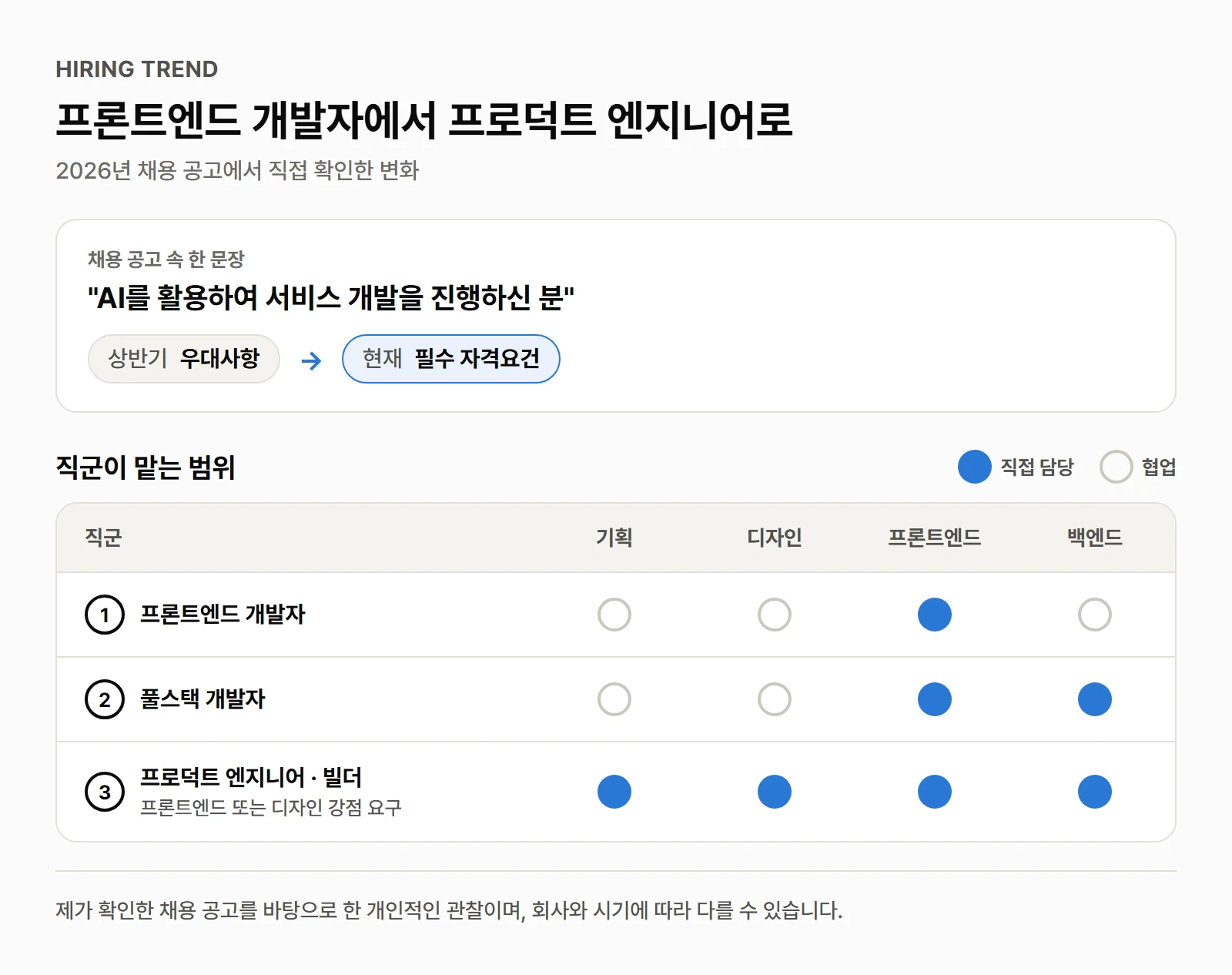프론트엔드 개발자에서 프로덕트 엔지니어로