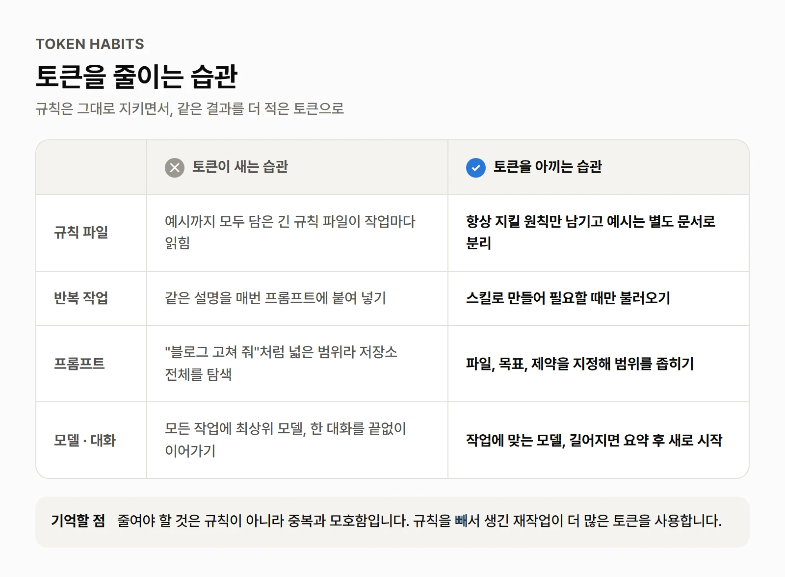 토큰을 줄이는 습관